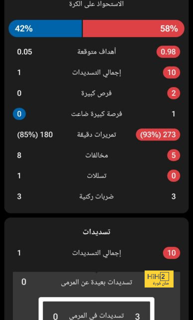 بالأرقام.. ماذا قدم ياسين بونو بقميص الهلال؟ 