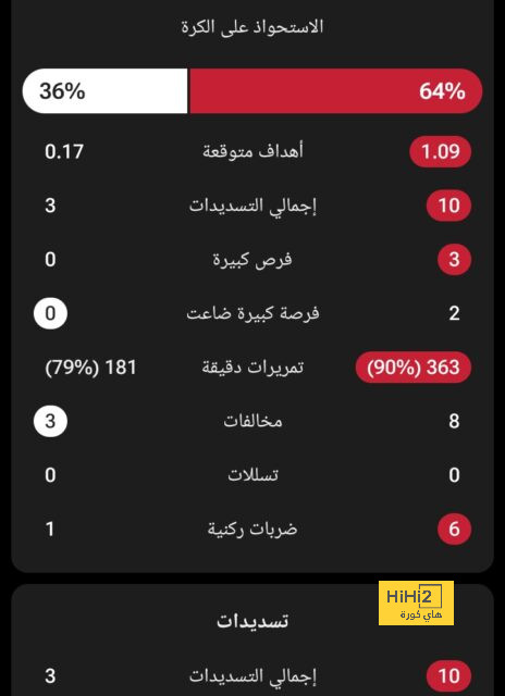 التشكيلة الرسمية لليونايتد أمام ليفربول 