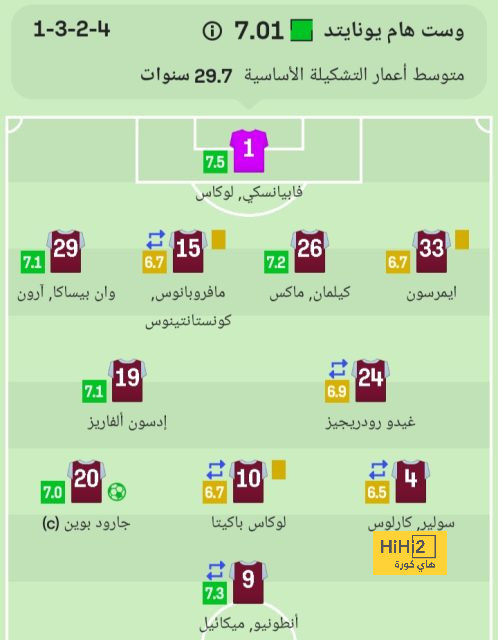 هالاند إلى ريال مدريد …تصدير الأوهام ! 