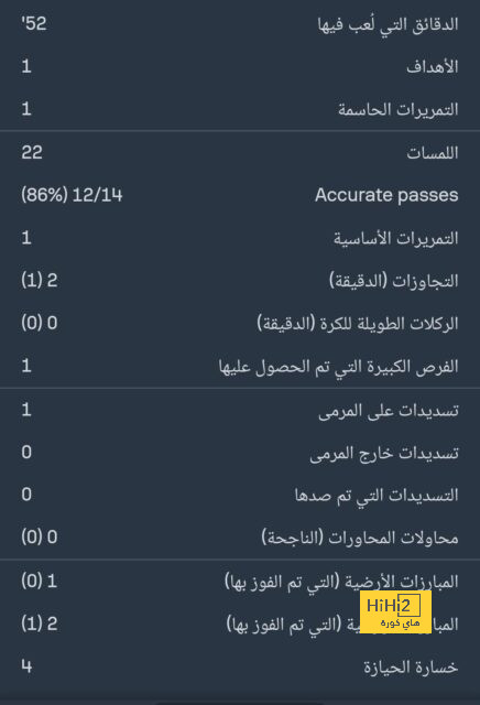 القنوات الناقلة لمباراة ريال مدريد ضد أوساسونا بالجولة 13 في الدوري الإسباني - Scores 