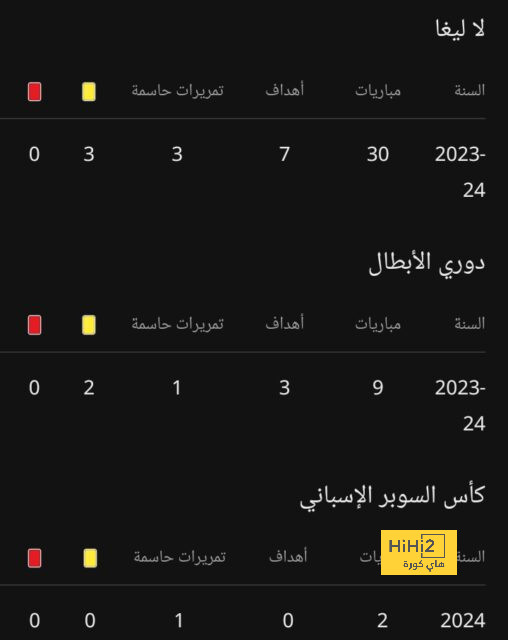 برشلونة يضع كفاراتسخيليا نجم نابولى على قائمة احتياجات الصيف 