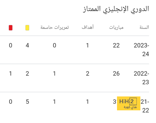 تشكيلة الميلان المتوقعة أمام سامبدوريا 