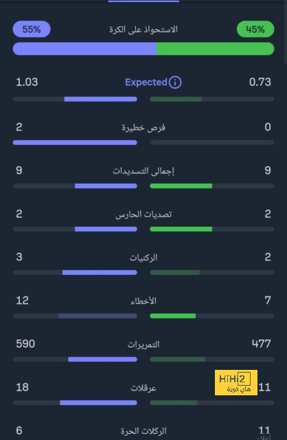 ميلان يرد رسميا على تقارير فشل مفاوضات تجديد عقد لياو 