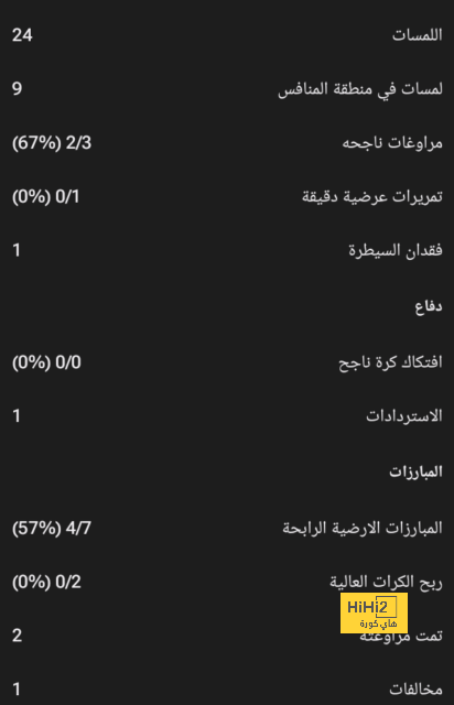 سالزبورج يلاعب الجميع في صفقة سيسكو 