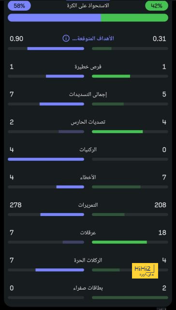 أهداف مباراة الوصل ضد الجزيرة في الجولة 7 من الدوري الإماراتي - Scores 