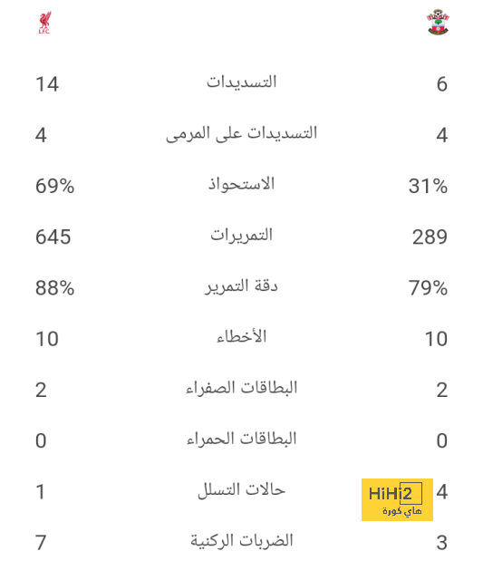 كروس: بذلنا كل ما لدينا كي لا نخسر 