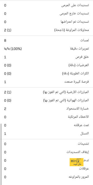 تشكيلة توتنهام الرسمية أمام نيوكاسل في الدوري الإنجليزي 