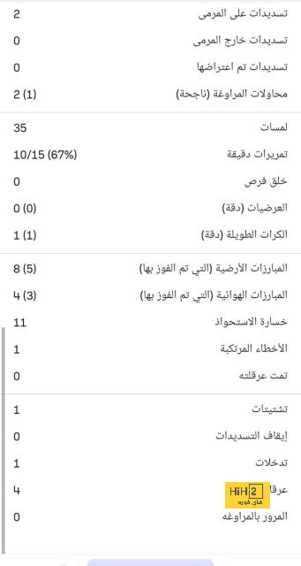 سيدات ليون يقهرن باريس في قمة الدوري الفرنسي 