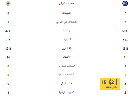 متى يعلن منتخب إنجلترا التعاقد مع توخيل رسميا؟ 