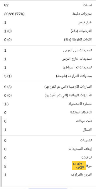 أهم شيء يجب على برشلونة القيام به بعد مباراة ريال بيتيس 